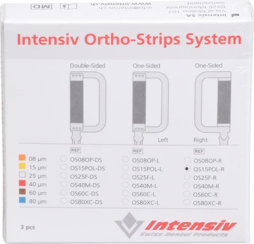 Ortho-Strips System